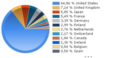 UniValueFonds: Global 